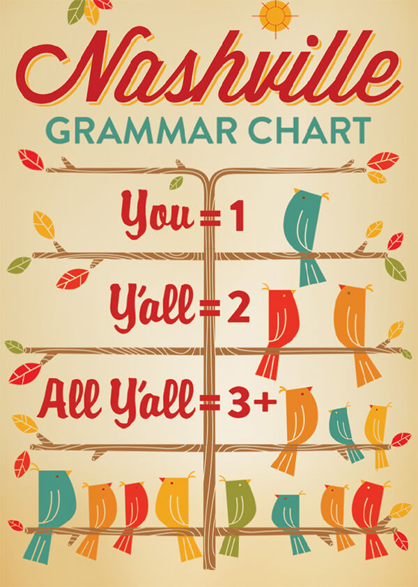 Magnet - Nashville Grammer Chart